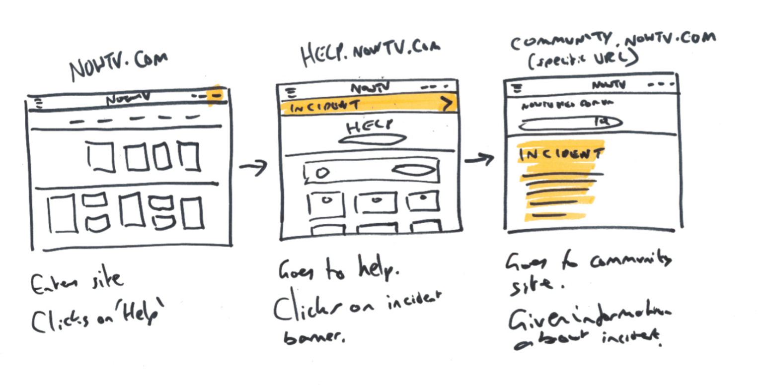 The current journey seen as entering the NOW TV site. Then to Help. Finally clicking on the banner to the incident located within the NOW TV forum.